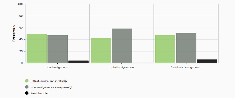 onderzoek-aansprakelijkheid